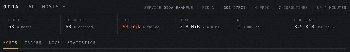 oida masthead with service identity, request counts, heap, and GC