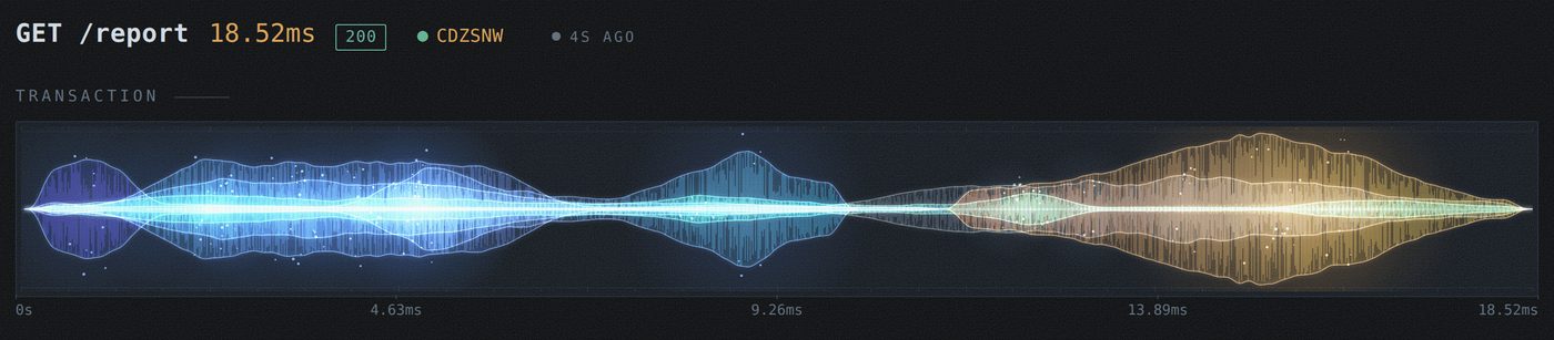 oida drawing of one Go request as overlapping waves, so concurrent work reads as brightness