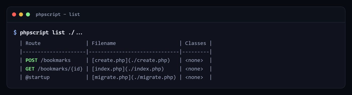 Terminal showing phpscript list printing a table of routes, files and classes